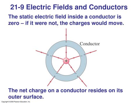 electric field and conductor function